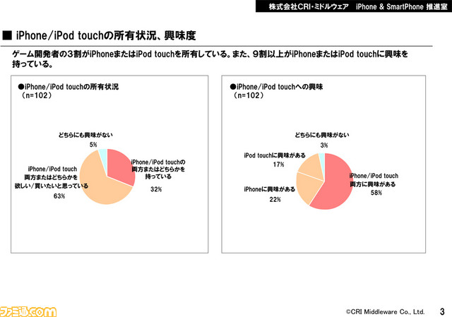 CRI-MW_iPhoneSurvey_20090519-3