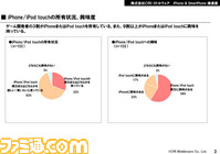CRI-MW_iPhoneSurvey_20090519-3
