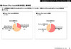 CRI-MW_iPhoneSurvey_20090519-3