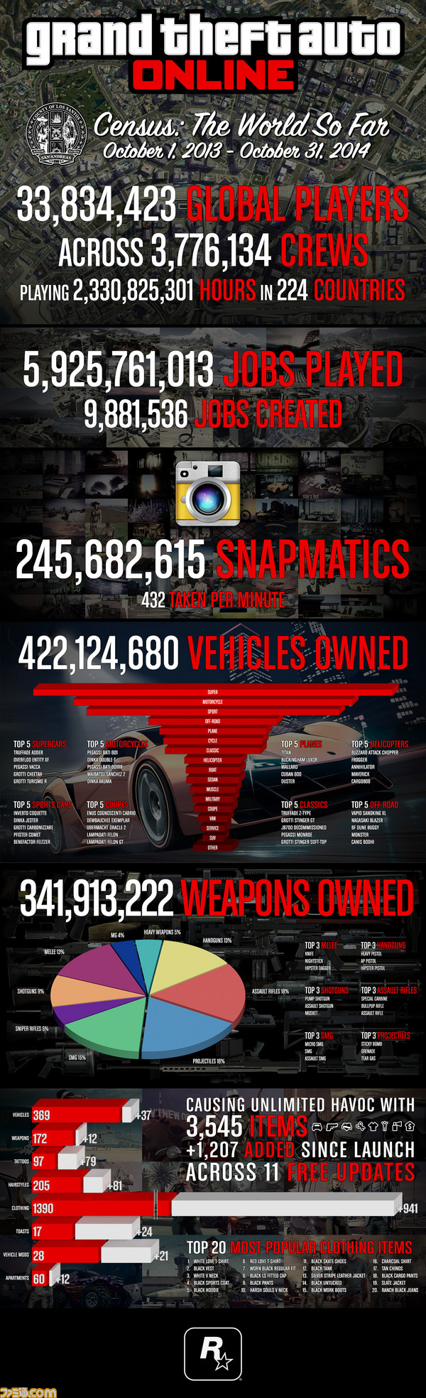 gtaonline_thestorysofar
