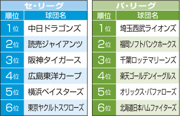 yosou_hujino
