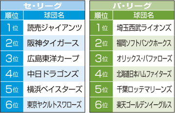 yosou_osada