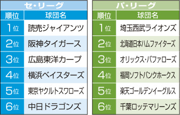 yosou_hyashi