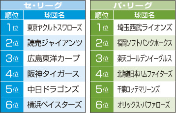 yosou_kasai