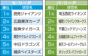yosou_sugihara