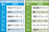 yosou_hujino