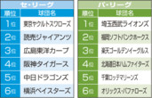 yosou_kasai