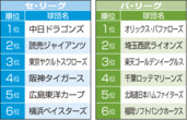 yosou_baba