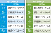 yosou_sugihara
