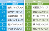 yosou_hyashi