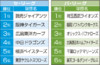 yosou_osada