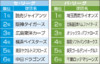 yosou_hyashi