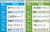 yosou_kasai