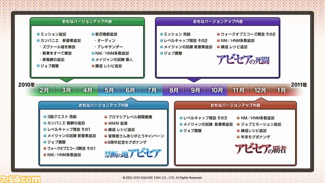 roadmap