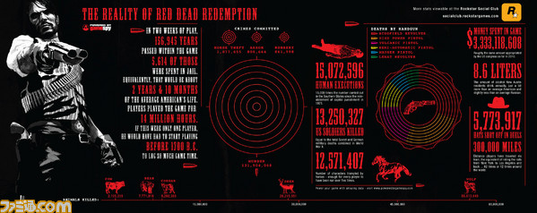 rdr_infographic