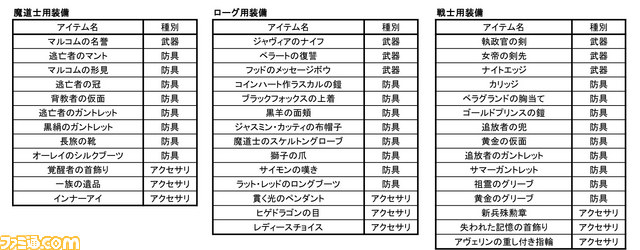 『ドラゴンエイジ-ブラッドメイジの聖戦-』の鑑賞者全員に、『Dragon Age II』で使用できるレアアイテムのDLカードがプレゼント_02