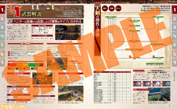 『モンスターハンター4』ソフト同時発売! 最速最強攻略ガイドで友だちに差を付けろ!_03