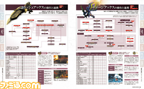 【ファミ通のモンハン本】『モンスターハンター4G』のソフトと同時にガイドブックが発売!_07