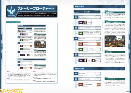 【ファミ通の攻略本】『ファンタシースター ノヴァ』を最速で攻略!!_03