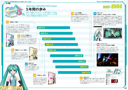 【ファミ通の攻略本】セガ×初音ミクプロジェクトの5周年を祝した記念本が本日発売!_01