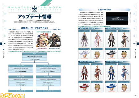 【ファミ通の攻略本】『ファンタシースター ノヴァ』ver.1.03までを完全攻略するパーフェクトバイブルが本日(2月27日)発売!_06