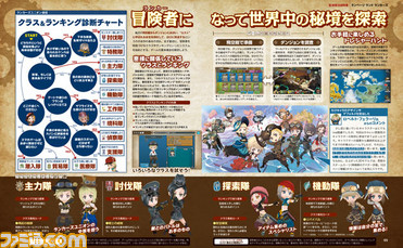 【先出し週刊ファミ通】空想冒険活劇『ランページ ランド ランカーズ』を強力DLC付きで大特集!(2015年5月14日発売号)_02