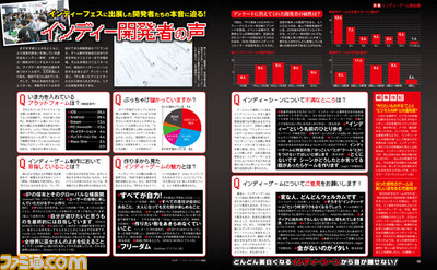 【先出し週刊ファミ通】ユニークすぎる注目タイトルから開発者の本音まで、インディーシーン最新事情に迫る!(2015年5月21日発売号)_02