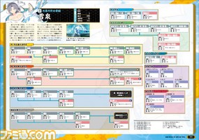 【ファミ通の攻略本】『閃乱カグラ ESTIVAL VERSUS -少女達の選択-』究極のバイブルどっか~ん一丁上がり!_01