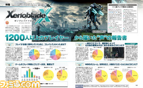 【先出し週刊ファミ通】『XenobladeX(ゼノブレイドクロス)』緊急アンケートの結果報告!(2015年7月2日発売号)_01