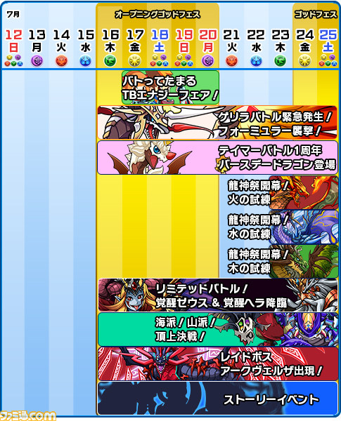 『パズドラZ テイマーバトル』大型アップデート“覚醒01弾”がスタート【動画あり】_02