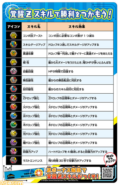 『パズドラZ テイマーバトル』大型アップデート“覚醒01弾”がスタート【動画あり】_03