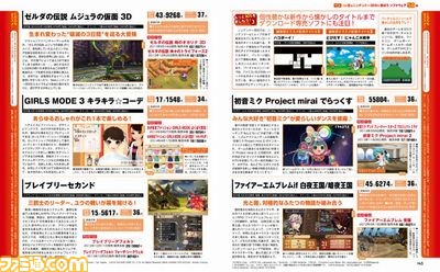 【先出し週刊ファミ通】夏こそゲームだ! 2号連続の携帯ゲーム機用ソフトウェア50選特集、ニンテンドー3DS編をお届け!(2015年7月30日発売)_02
