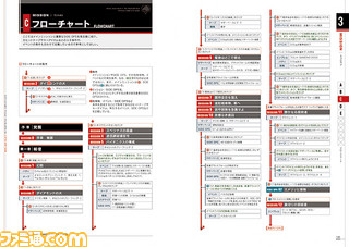 『メタルギア ソリッド V ファントムペイン』遊びつくすための攻略本が発売!!_08