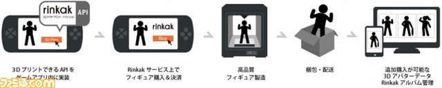 『星のドラゴンクエスト』自身がカスタマイズしたキャラクターのフィギュアを購入できるサービスが2016年2月以降に実装_06