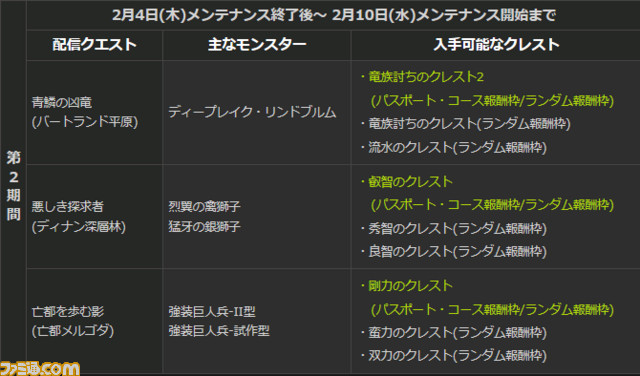 『ドラゴンズドグマ オンライン』 シーズン1.2最強武器の生産で最大100万ゴールドが当たる“最強武器生産キャンペーン”を実施_14