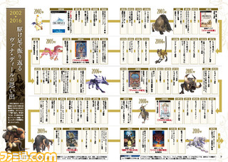 【先出し週刊ファミ通】DLCもアリ! 『FFXI』32ページ特別冊子! 帰ろう、ヴァナ・ディールへ(2016年2月25日発売号)_02