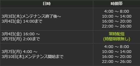 『ドラゴンズドグマ オンライン』今週末は“ゴルゴラン”が再度襲来! さらに賞金首モンスターが常時配信に!_05