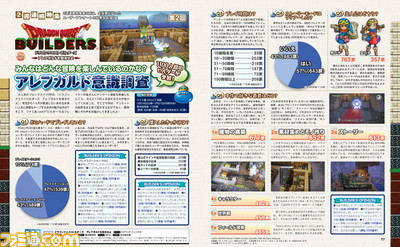 【先出し週刊ファミ通】『ドラゴンクエストビルダーズ アレフガルドを復活せよ』2週連続特集第2弾は、アンケート結果報告とスペシャルインタビューをお届け!(2016年3月10日発売号)_01
