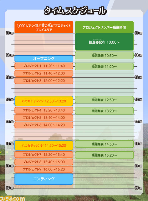 『マインクラフト』“1,000人でつくる! 夢の日本プロジェクト”のファイナルイベントが4月3日に日本科学未来館で開催!_01