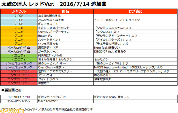 太鼓 の 達人 曲