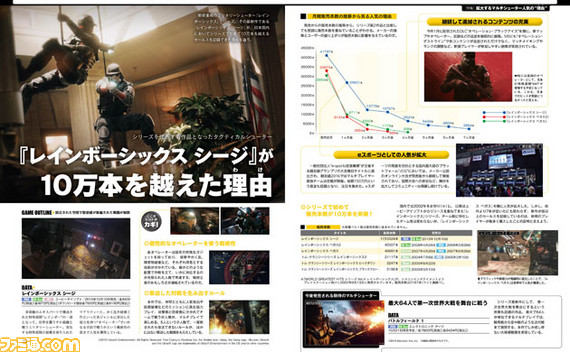 【先出し週刊ファミ通】『スプラトゥーン』から『レインボーシックス シージ』そして『オーバーウォッチ』へ……拡大するマルチシューター人気の“理由”に迫る(2016年7月28日発売号)_03