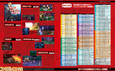【先出し週刊ファミ通】第5話までを攻略!! 近藤社長インタビューも掲載!!『東亰ザナドゥ eX+(エクスプラス)』(2016年9月8日発売号) _02