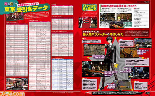 【先出し週刊ファミ通】『ペルソナ5』怪盗団たちがファミ通をジャック!? 副島成記氏描き下ろしイラスト表紙と30ページの大特集で、あなたの心はもう迷わない!(2016年9月15日発売号)_05