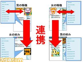 3_Twit-matching