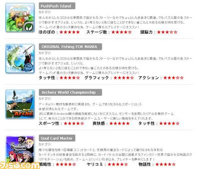 Androidアプリ開発者注目！ 配信代行サービスを手がけるスミスアンド ...