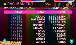 score_ranking