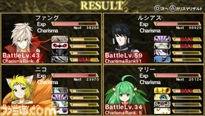 result