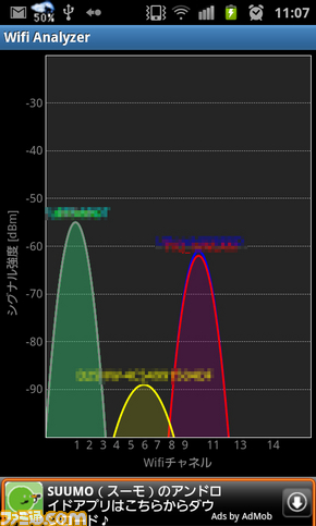 Androidおすすめアプリ ツール編 街中で一番電波の強いwi Fiスポットをキャッチ Wifi Analyzer ファミ通app