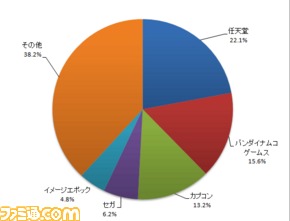 メーカー名