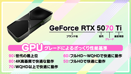 GPU性能基準解説